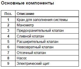Dantex Гидромодуль DGM-LP2(48-120)W(25-35) фото 3 Dantex Гидромодуль DGM-LP2(48-120)W(25-35) фото 3