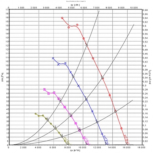 Ebmpapst A3G710-AO81-01 фото 3